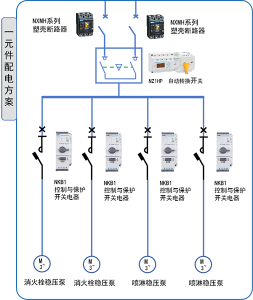 建筑消防-稳压泵一元件.png